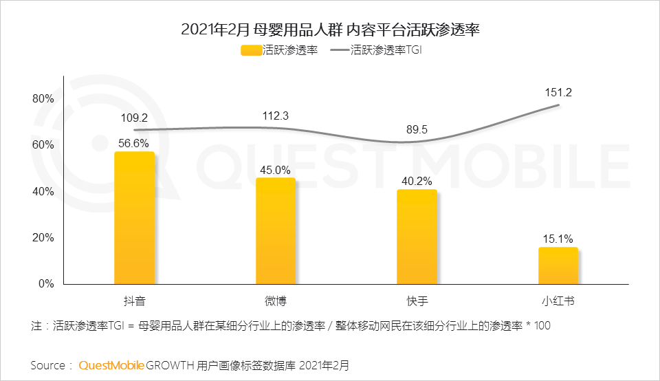 QuestMobile2021母嬰行業(yè)品牌營(yíng)銷洞察報(bào)告