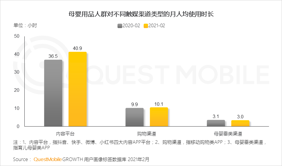 QuestMobile2021母嬰行業(yè)品牌營(yíng)銷洞察報(bào)告