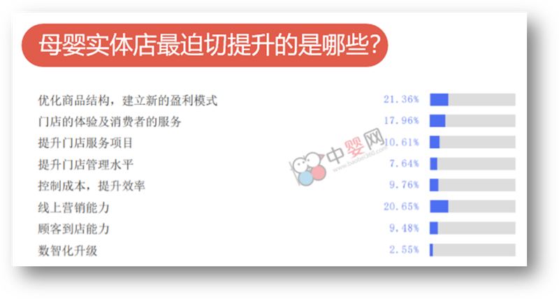 新環(huán)境下的門店之痛  行業(yè)的創(chuàng)新盈利模式該如何建立？