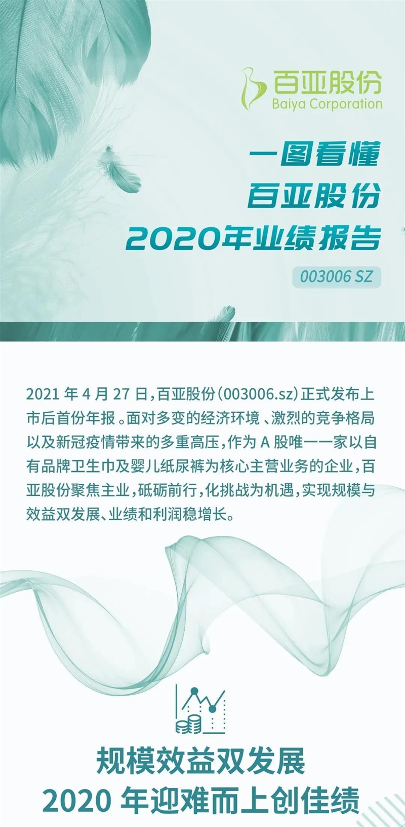 一圖看懂 | 百亞股份2020年業(yè)績報(bào)告