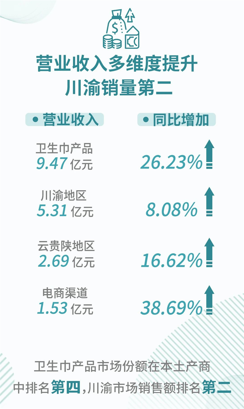 一圖看懂 | 百亞股份2020年業(yè)績報(bào)告