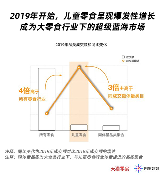 三問兒童零食市場 | 良品鋪子帶來的機遇，你能抓住嗎？