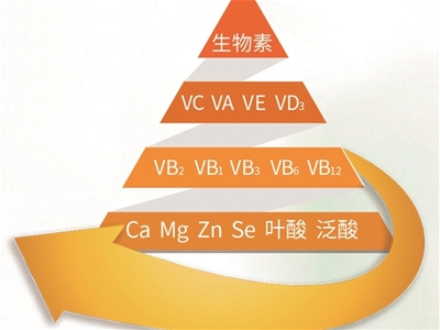 中國兒童普遍缺乏維生素 出色的寶寶維生素得這么補！