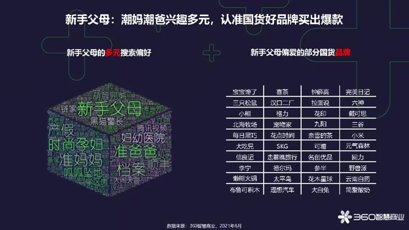 蓄力國貨消費新浪潮 360智慧商業(yè)發(fā)布《2021年618國貨新消費洞察報告》