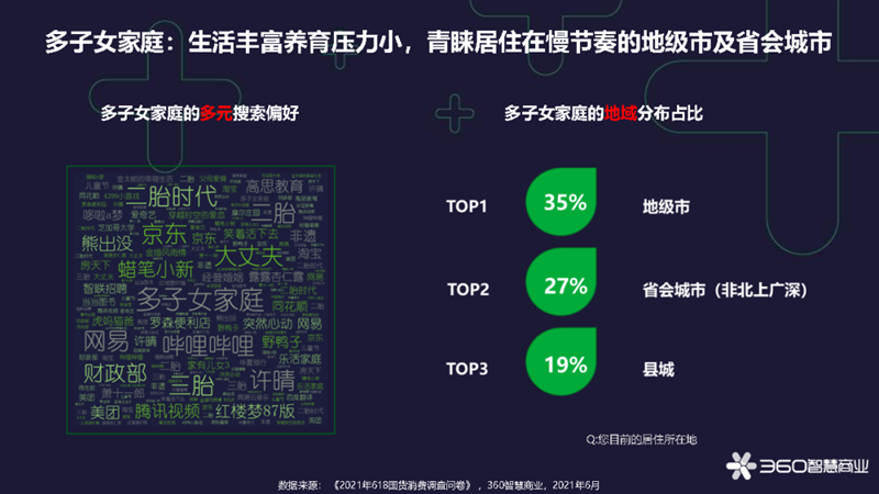 蓄力國貨消費新浪潮 360智慧商業(yè)發(fā)布《2021年618國貨新消費洞察報告》