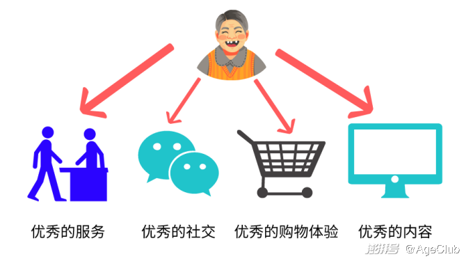 中國大母嬰社區(qū)寶寶樹欲入中老年行業(yè)，如何開啟二次創(chuàng)業(yè)？