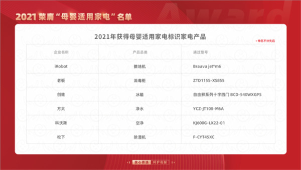 2021母嬰適用家電產(chǎn)品名單公布，解決母嬰人群選購難題