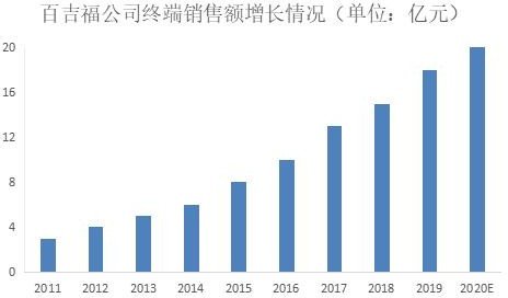 2020年中國奶酪行業(yè)市場現(xiàn)狀及發(fā)展前景預(yù)測報(bào)告