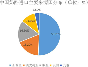 2020年中國奶酪行業(yè)市場現(xiàn)狀及發(fā)展前景預(yù)測報(bào)告