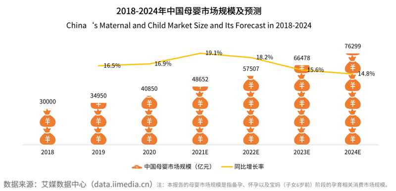 母嬰早階群體營(yíng)銷價(jià)值凸顯 媽媽網(wǎng)等母垂平臺(tái)TA濃度