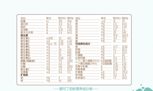 愛可丁讓我買一次又一次的好奶粉 隆重推薦
