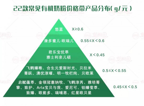 有機(jī)奶粉市場(chǎng)正在快速重塑 五大機(jī)會(huì)來(lái)了