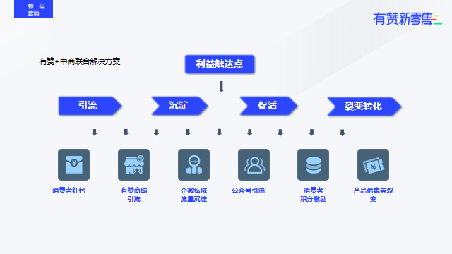 CCN中商X有贊【戰(zhàn)略合作發(fā)布會】成功召開，點亮合作新格局