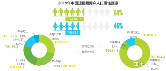 新消費時代，短視頻贏在哪？