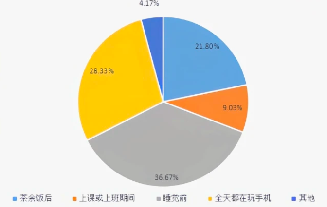 新消費時代，短視頻贏在哪？