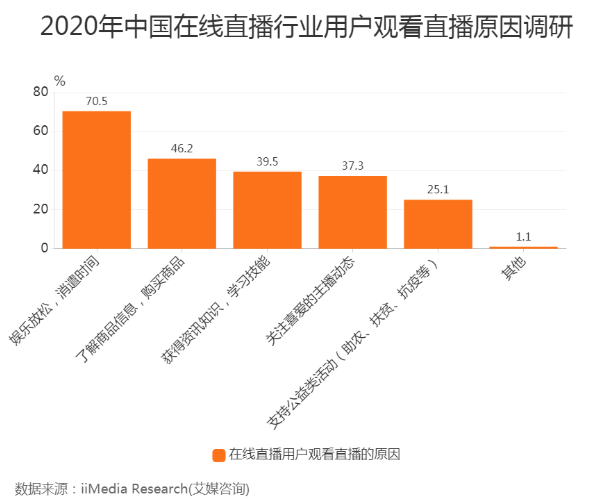 新消費時代，短視頻贏在哪？