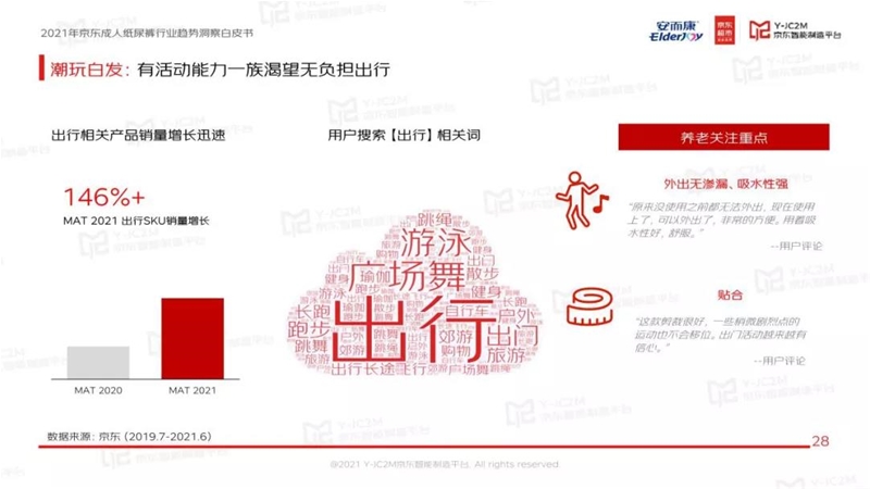 藍(lán)海掘金！安而康&京東發(fā)布成人紙尿褲行業(yè)白皮書：成人失禁用品快速發(fā)展