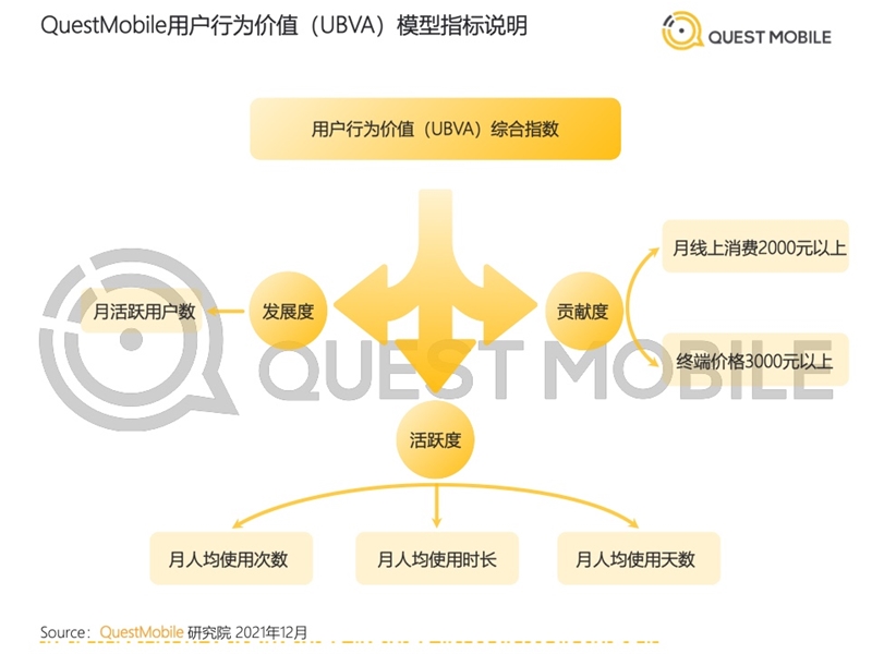 2022年中國(guó)移動(dòng)互聯(lián)網(wǎng)發(fā)展啟示錄（育兒母嬰行業(yè)）