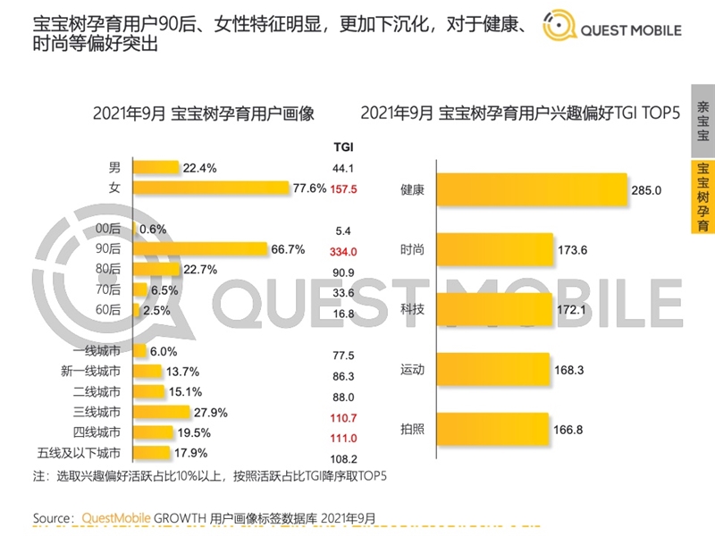 2022年中國(guó)移動(dòng)互聯(lián)網(wǎng)發(fā)展啟示錄（育兒母嬰行業(yè)）