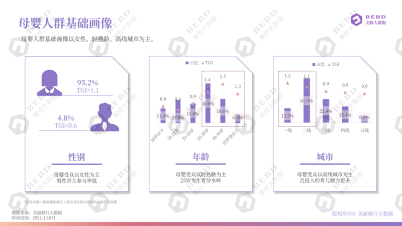 母嬰洗護品類洞察報告