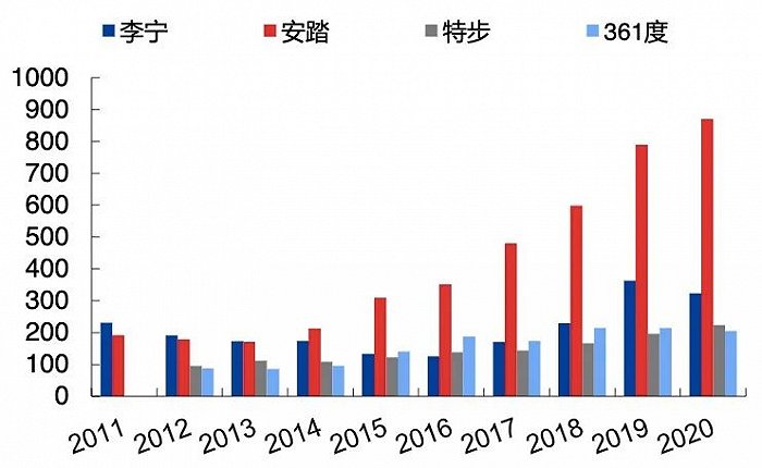 2.5億成立童裝公司，李寧搶占服裝領(lǐng)域“后的蛋糕”