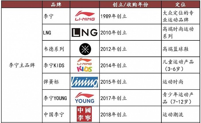 2.5億成立童裝公司，李寧搶占服裝領(lǐng)域“后的蛋糕”