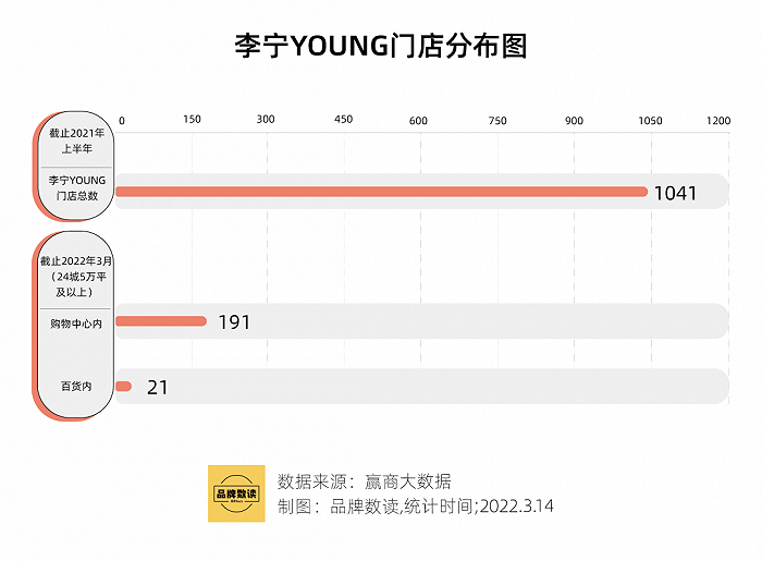 2.5億成立童裝公司，李寧搶占服裝領(lǐng)域“后的蛋糕”