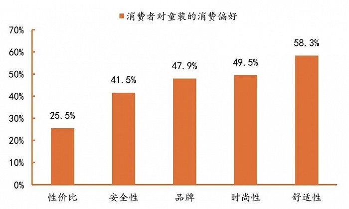 2.5億成立童裝公司，李寧搶占服裝領(lǐng)域“后的蛋糕”