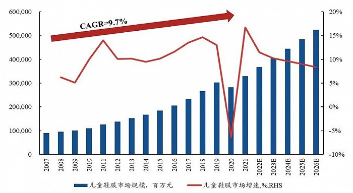 2.5億成立童裝公司，李寧搶占服裝領(lǐng)域“后的蛋糕”