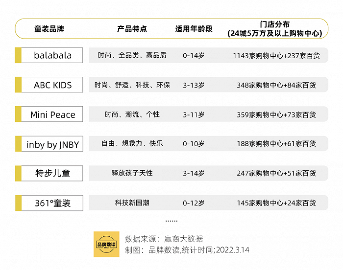 2.5億成立童裝公司，李寧搶占服裝領(lǐng)域“后的蛋糕”