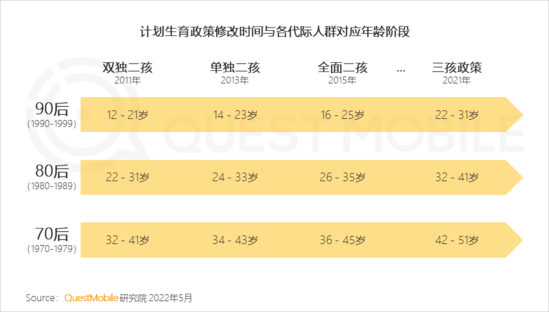 2022兒童經(jīng)濟(jì)洞察報(bào)告：有孩家庭中90后父母占比近三成