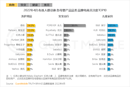 2022兒童經(jīng)濟(jì)洞察報(bào)告：有孩家庭中90后父母占比近三成