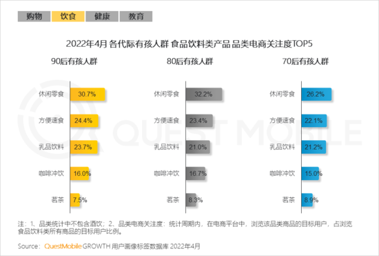 2022兒童經(jīng)濟(jì)洞察報(bào)告：有孩家庭中90后父母占比近三成