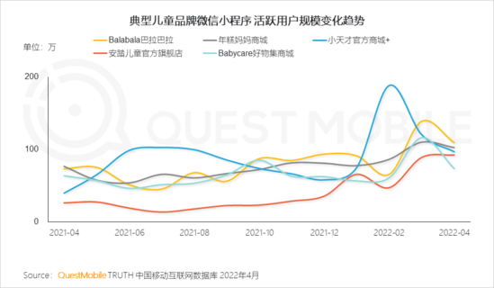 2022兒童經(jīng)濟(jì)洞察報(bào)告：有孩家庭中90后父母占比近三成