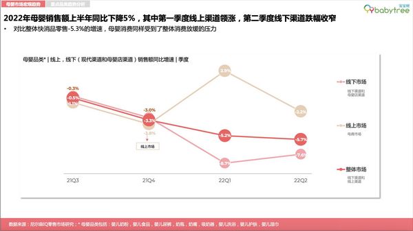 報告：四大消費特征成為母嬰增長驅動力