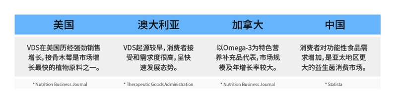 貝斯凱：全家營養(yǎng)，是讓家人與孩子享受營養(yǎng)的同時，一起分享生活美好時刻