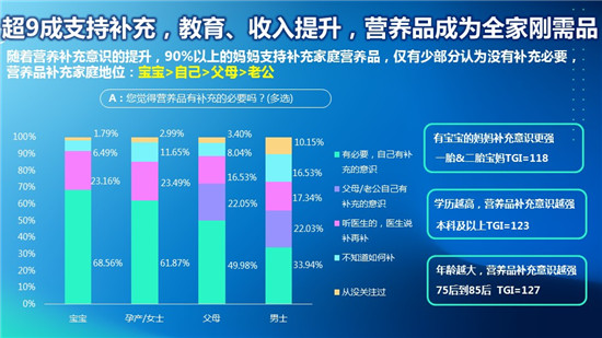 貝斯凱：全家營養(yǎng)，是讓家人與孩子享受營養(yǎng)的同時，一起分享生活美好時刻