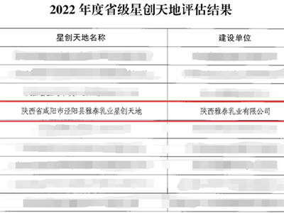 通過陜西省2022年度省級優(yōu)秀星創(chuàng)天地評定！雅泰乳業(yè)垂直類別再出圈