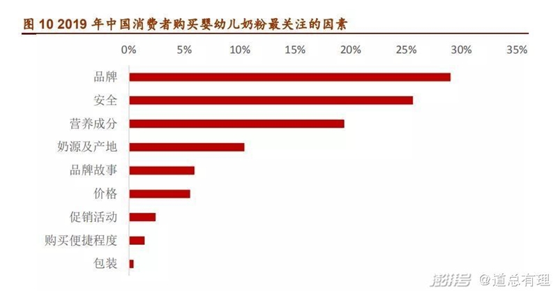 海外奶粉，混不了國內(nèi)市場？