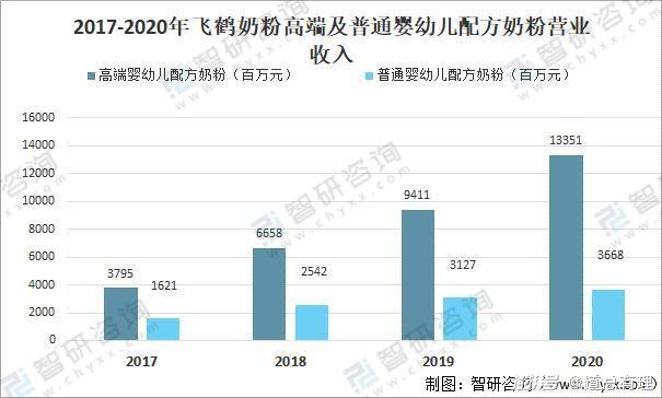 海外奶粉，混不了國內(nèi)市場？