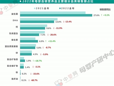 關(guān)于家庭健康管理的未來之勢，母嬰市場和渠道商這樣說