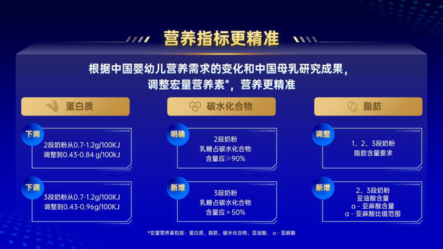 聚焦新國標 宜品乳業(yè)旗下5款純羊奶粉通過新國標配方注冊