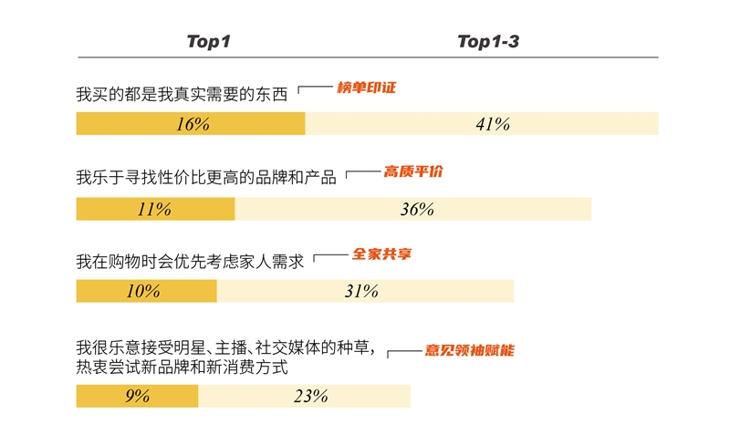 快時代 慢一點 | 紐曼思：“沉心專研 剩下的交給消費者去選擇”