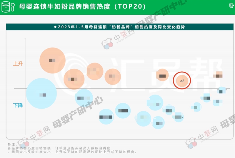 啟航新十年 A2型蛋白質(zhì)乳品新里程： a2®至初®嬰幼兒配方奶粉系列新品亮相第六屆進博會