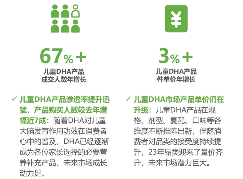 多點開花 紐曼思推開DHA藻油品類加速發(fā)展新大門